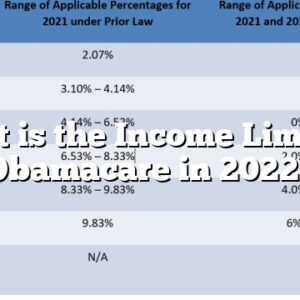 What is the Income Limit for Obamacare in 2022?