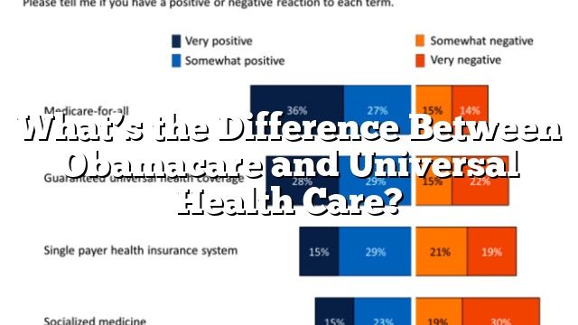 What’s the Difference Between Obamacare and Universal Health Care?