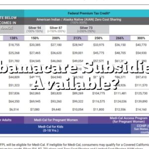 Are Obamacare Subsidies Still Available?
