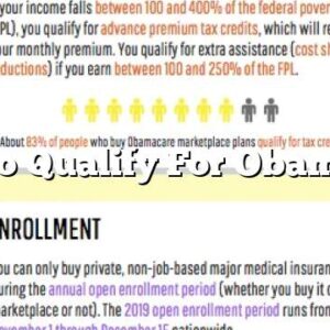 How to Qualify For Obamacare