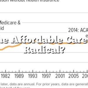 Is the Affordable Care Act Radical?