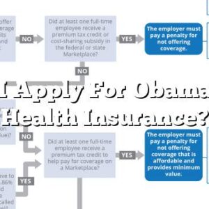 Can I Apply For Obamacare Health Insurance?