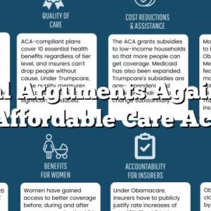 Factual Arguments Against the Affordable Care Act