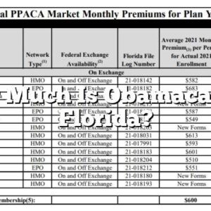 How Much Is Obamacare in Florida?