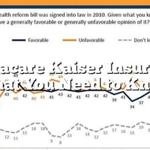 Obamacare Kaiser Insurance – What You Need to Know