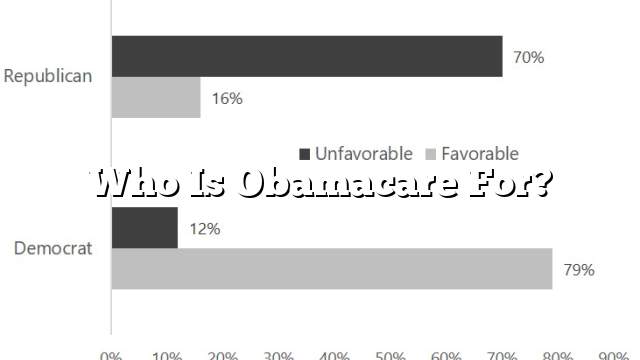 Who Is Obamacare For?