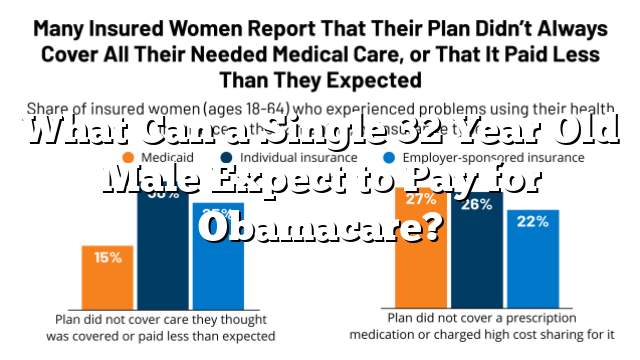 What Can a Single 32 Year Old Male Expect to Pay for Obamacare?