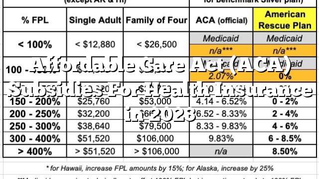Affordable Care Act (ACA) Subsidies For Health Insurance in 2023