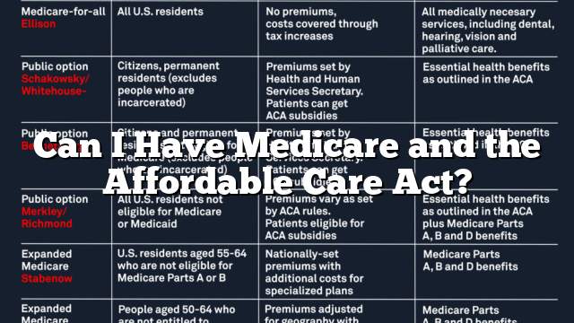 Can I Have Medicare and the Affordable Care Act?