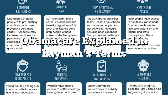 Obamacare Explained in Layman’s Terms