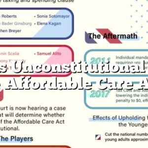 What’s Unconstitutional About the Affordable Care Act?